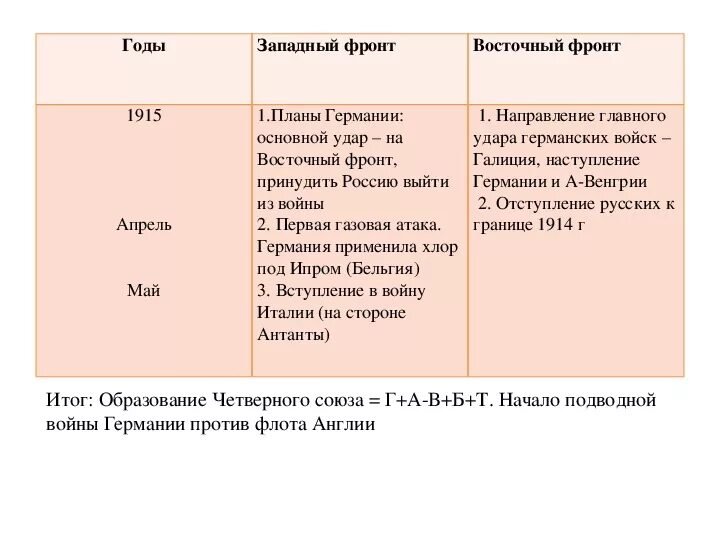 События первой