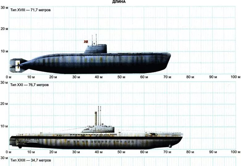 Тип 18 номер 22. Немецкая подводная лодка тип xxiii. подводная лодка типа xxi. подлодка тип 21.