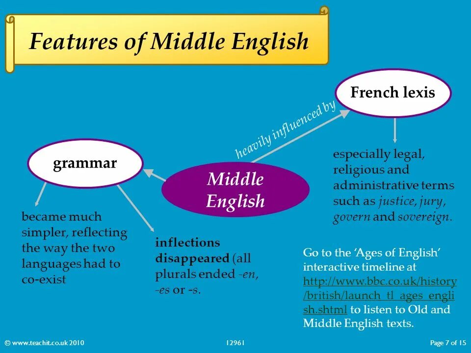 What s in the middle. Middle english period. history of middle english. the middle english period history. middle english historical events.