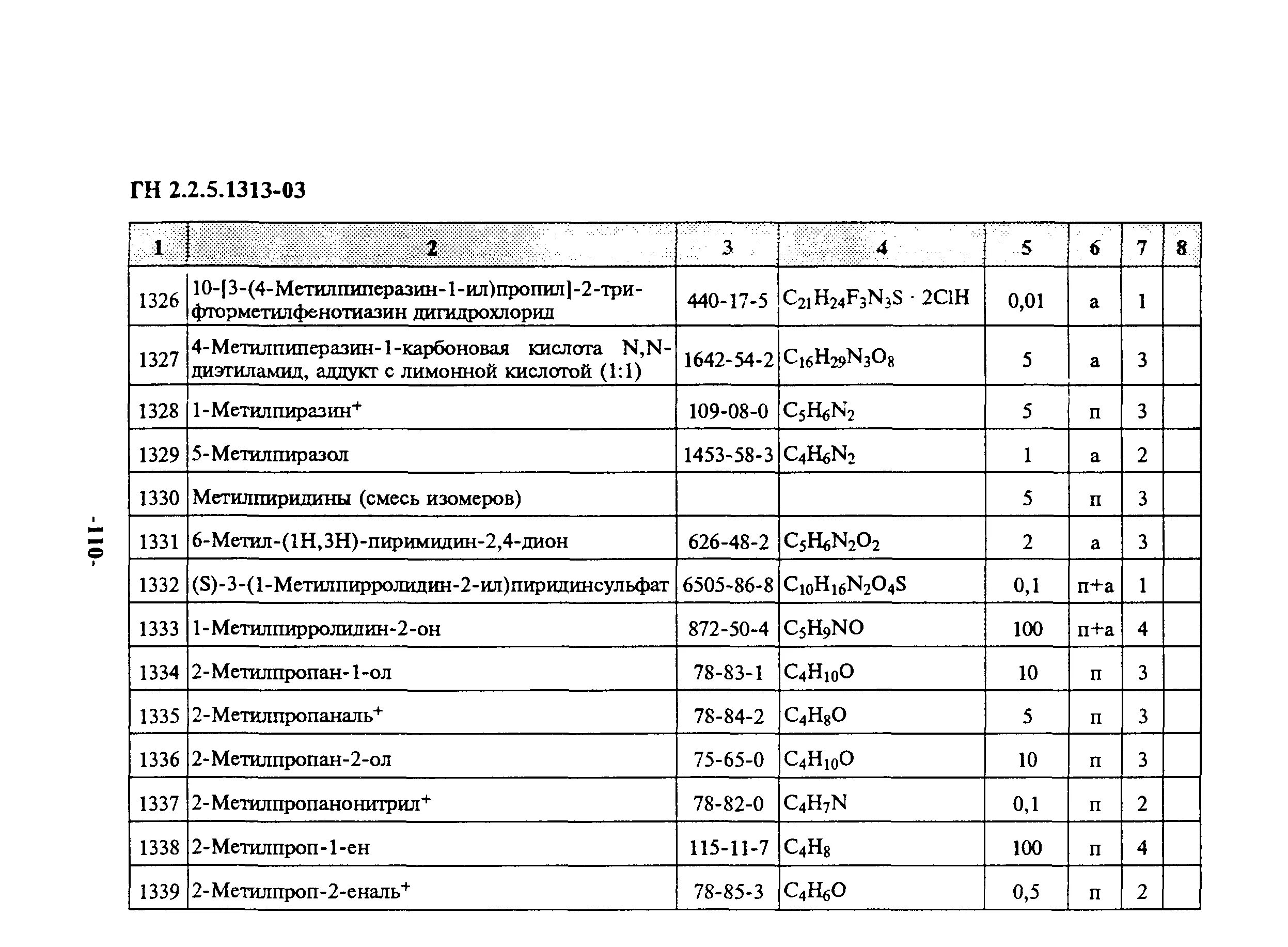 Гн гигиенические нормативы. ГН 2.2.5.1313-03. ГН 2.2.5.1313-03 ПДК. ПДК В воздухе рабочей зоны по ГН 2.2.5.1313-03. ГН-03 ПДК.