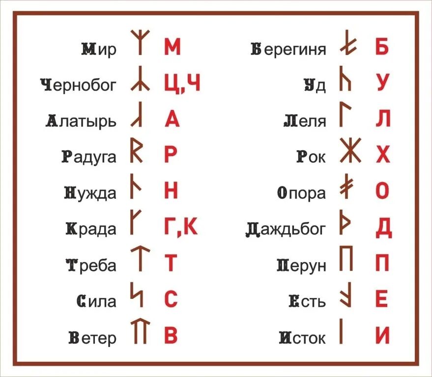 Древнерусские названия слова. Языческие руны древних славян. Руны древней Руси. Руны письменность древних славян. Славянские легенды руны.