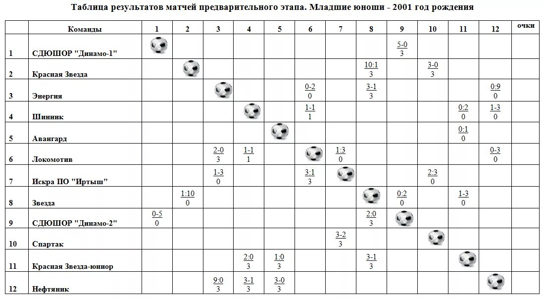 Схема круговая система соревнований по волейболу. Круговая система соревнований по волейболу таблица. Таблица игр на 5 команд по круговой системе. Система игр по круговой системе 6 команд. Результаты матчей 25