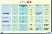 Чувашские падежи с вопросами. Глаголы на чувашском языке. Падежи на чувашском языке. Вопросы на чувашском. Цитаты на чувашском языке.