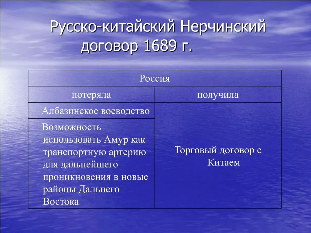 Нерчинский договор с Китаем 1689 условия. Нерчинский договор с Китаем 1689 кратко. Условия Нерчинский договор 1689 года. Нерчинский договор с Китаем 1689 итоги. Нерчинский договор дата