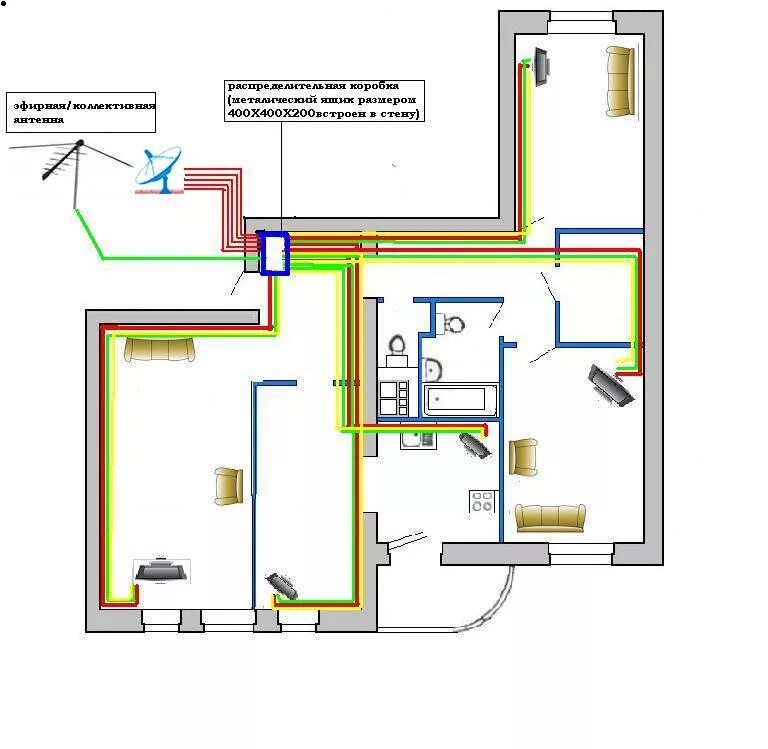 схема разводки тв кабеля на 5 телевизоров в квартире. разводка антенного кабеля по квартире на 4 телевизора. разводка тв кабелей. схема разводки кабеля кабельного тв. схема разводки тв кабеля на 5 телевизоров в квартире.