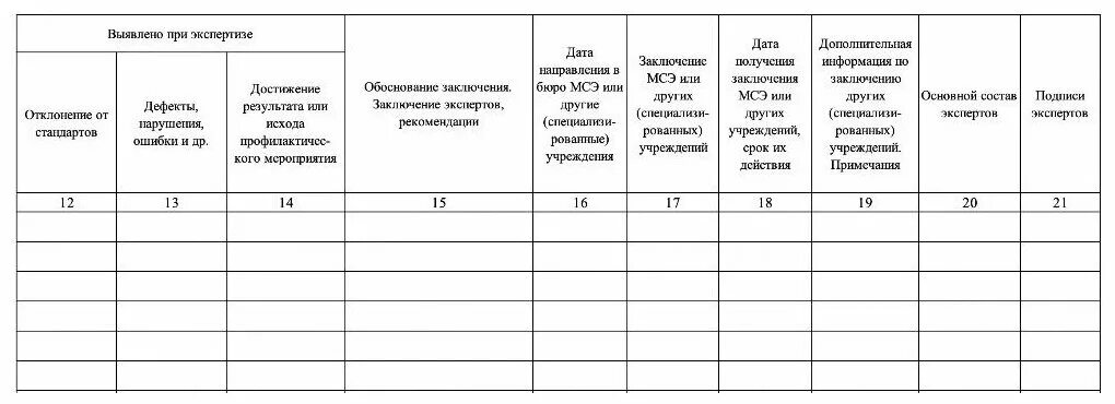 журнал клинико экспертной работы лпу. журнал клинико экспертной работы лпу. форма журнала клинико экспертной работы. форма журнала 035/у-02 врачебной комиссии. 035/у-02 журнал учета клинико-экспертной работы.