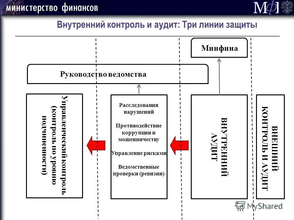 Сайт линия защиты