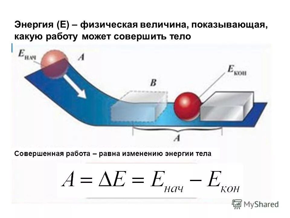 Энергия презентация 7 класс физика. Закон механической энергии в физике это. Закон сохранения и превращения механической энергии 9 класс. Закон сохранения энергии рисунок. Работа и энергия закон сохранения механической энергии.