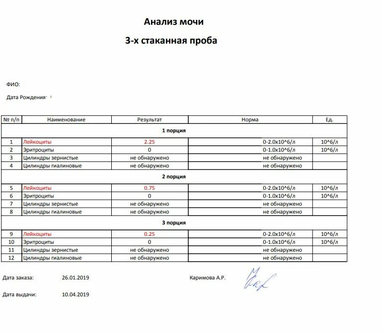 3х стаканная проба мочи анализ. Расшифровка анализа мочи 3 стаканная проба. Норма трехстаканной пробы мочи. Трехстаканная проба лейкоциты мочи расшифровка. Трехстаканная проба мочи