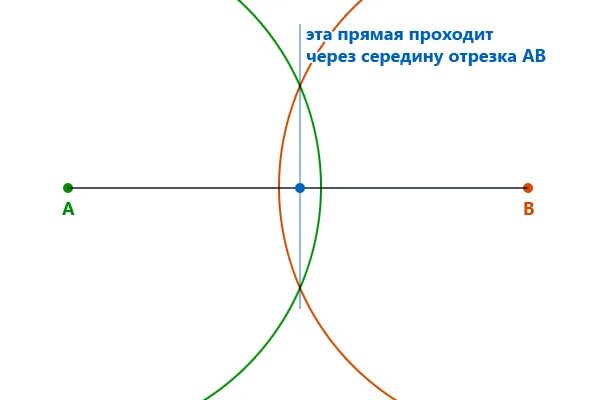 Как разделить отрезок циркулем. Отрезок пополам с помощью циркуля. деление отрезка пополам с помощью циркуля. деление отрезка пополам циркулем. задачи на построение деление отрезка пополам.