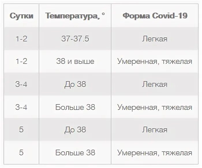 Температура 37 держится год. После Ковида температура 37.2. Температура 37 держится больше месяца у женщин. После Ковида держится температура 37. 37 держится 3 дня