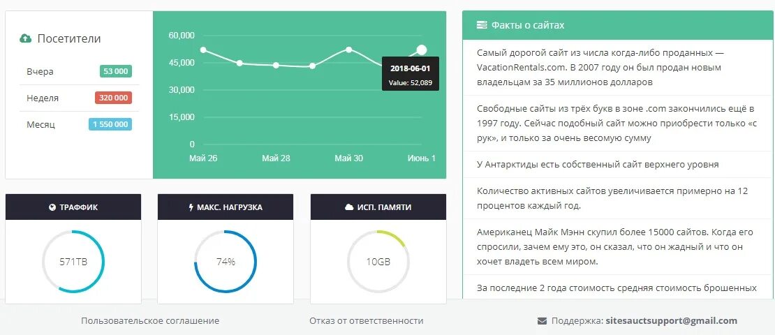 Виджет отзывов на сайт. Отзыв. Число посетителей сайта увеличилось. Отзывы на сайте. Окно отзывов на сайте.