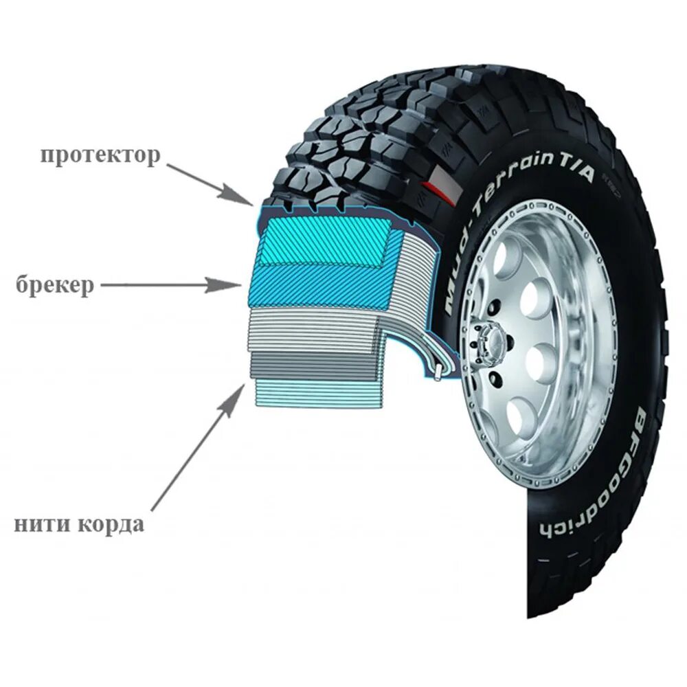 Колеса для промышленного оборудования. Колёса для мебели вращающиеся. Типы и устройства автомобильных колёс. Колесо предназначено. Какого назначение шин пк.