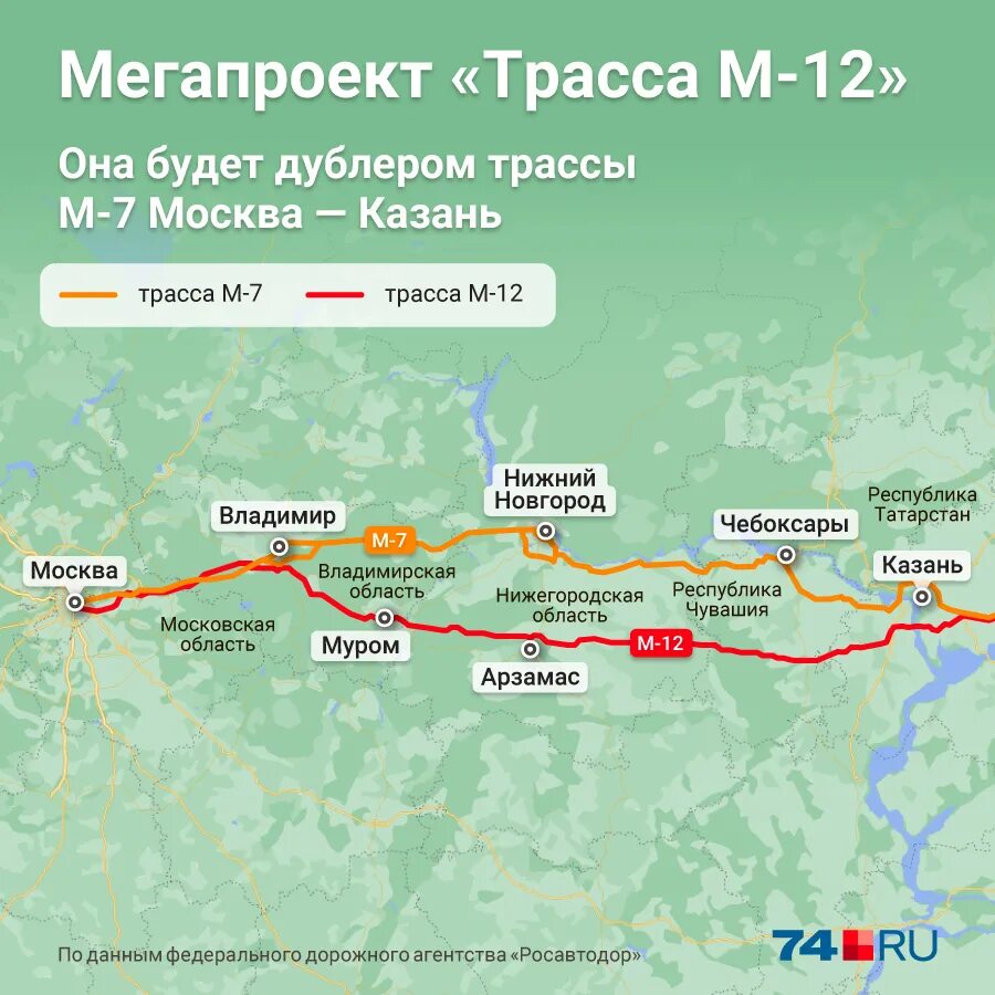 Поезд москва казань на 2024 год. Платная трасса м12 Москва Казань. Трассы м-12 Москва - Казань - Екатеринбург. Скоростная дорога м12 Казань Екатеринбург. Новая трасса Москва -Казань м12.