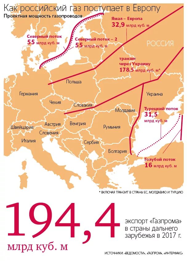 Почему газ через украину. Схема трубопровода газа из России. Газовые трубопроводы в Европу из России. Схема газопроводов в Европу. Газопроводы в Европу на карте.