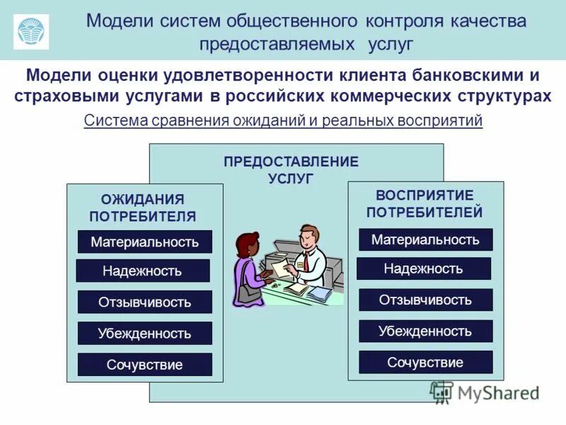 Способы осуществления общественного контроля. Субъекты общественного контроля. Формы социального контроля. Виды общественного контроля. Общественный контроль примеры.