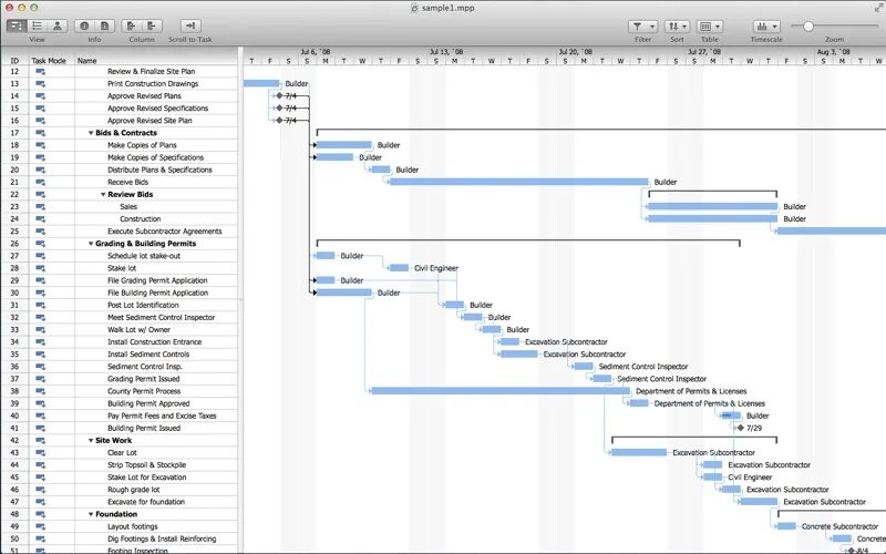 MS Project Mac. MS Project viewer. План в MS Project 2019. MS Project план факт. Project mac