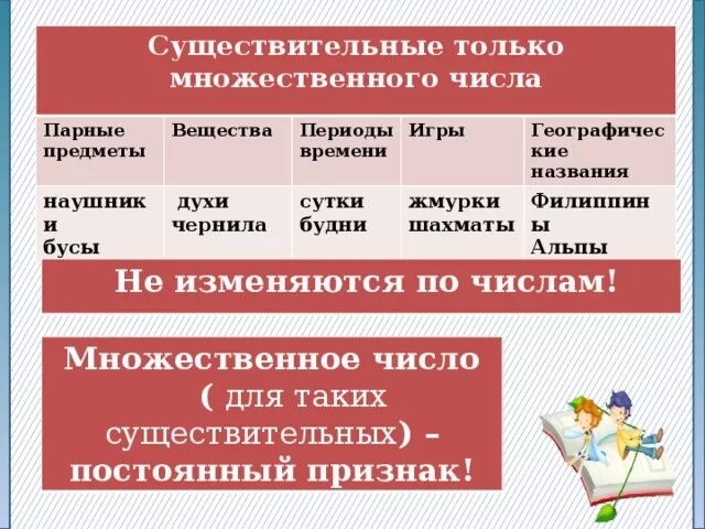 Существительные только множественного числа. Только множественное число существительных. Слова существительные множественного числа. Слова только во множественном числе.