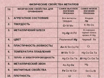 Основные характеристики вещества 8 класс химия