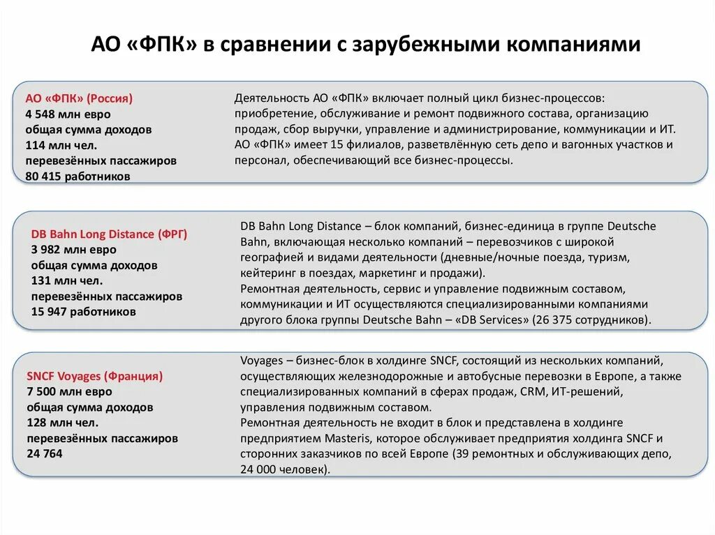 Инн фпк. Структура филиала АО ФПК. Акционерное общество "Федеральная пассажирская компания". Презентация АО ФПК. Федеральная пассажирская компания структура.