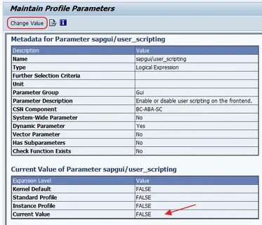 False profiles