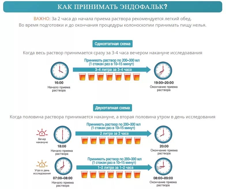 Схема подготовки к колоноскопии Эзикленом. Эндофальк подготовка. Подготовка к колоноскопии Эндофальк. Препарат для подготовки к колоноскопии кишечника. Какие надо пройти анализы перед колоноскопией