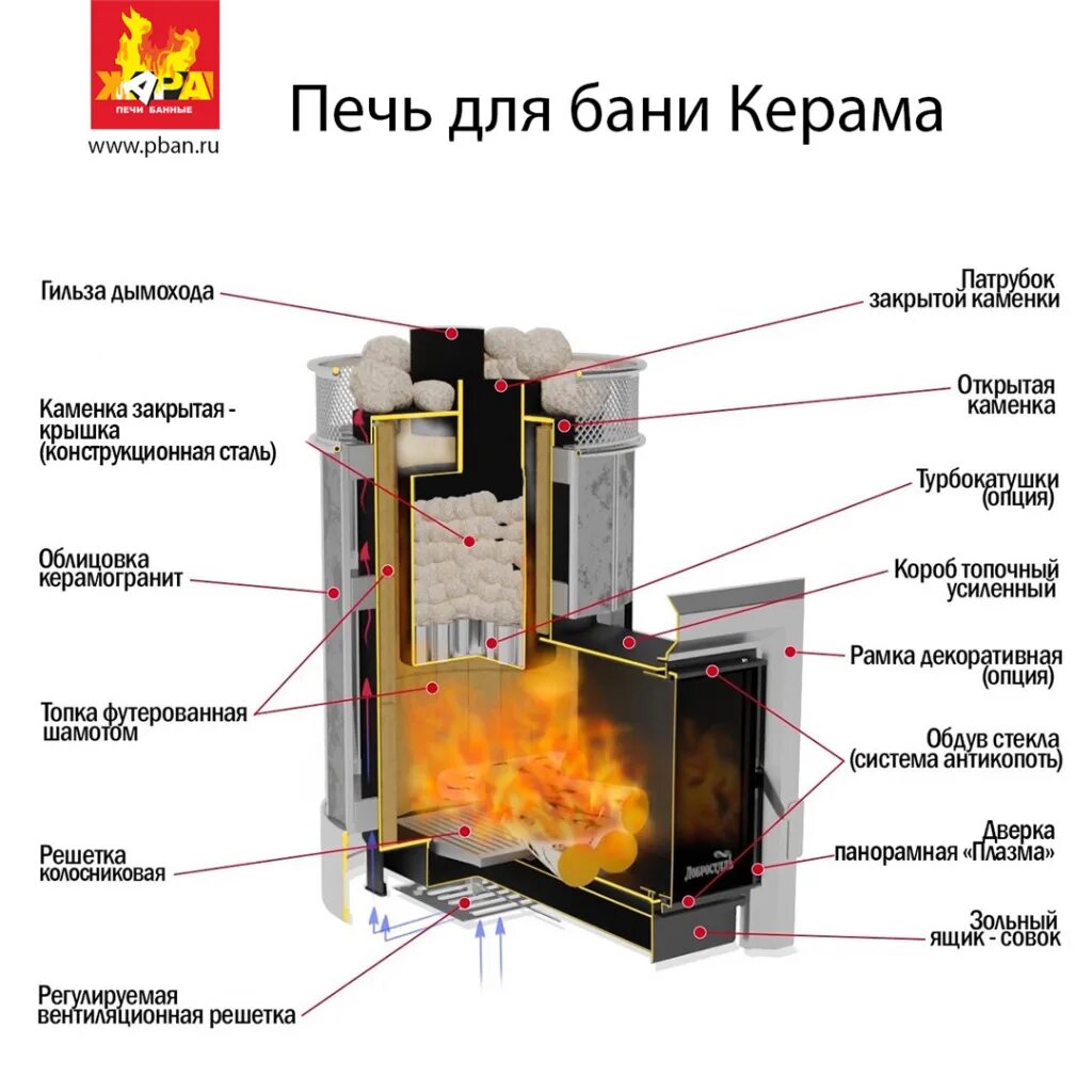 Печь услада 20 купить. Банная печь Услада 20. Печь Услада 20 с закрытой каменкой. Услада 30 банная печь. Услада 20 печь для бани.