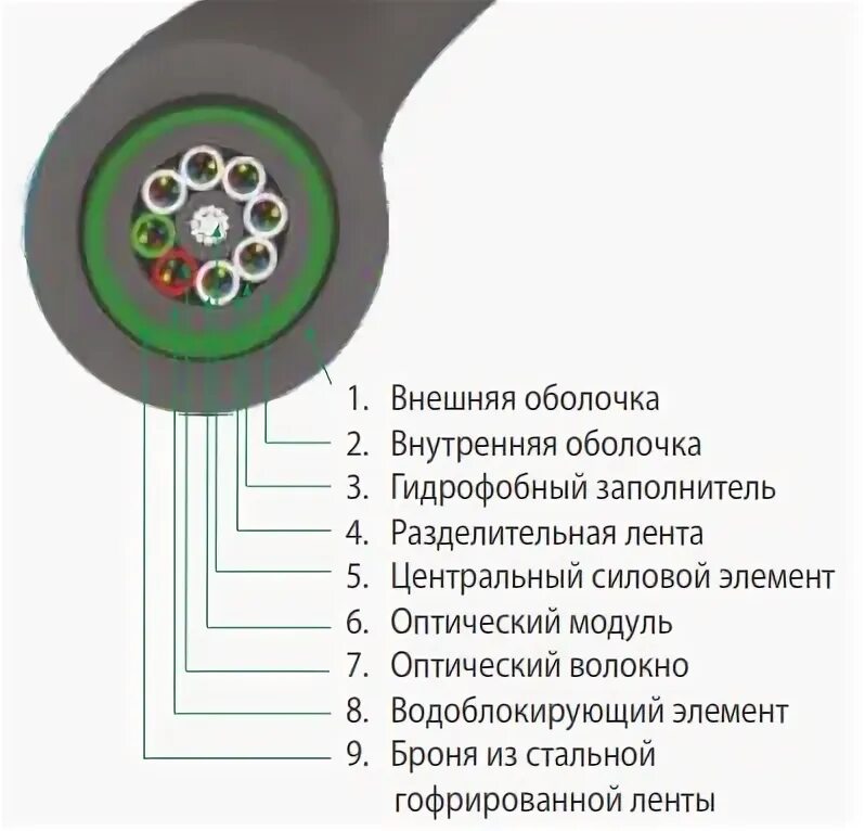 Кабель ОКБ-4сп-20(2)/4(5). Кабель оптический ОКЗ-нс2по-1/3сп-4(1/50) (2.7кн).