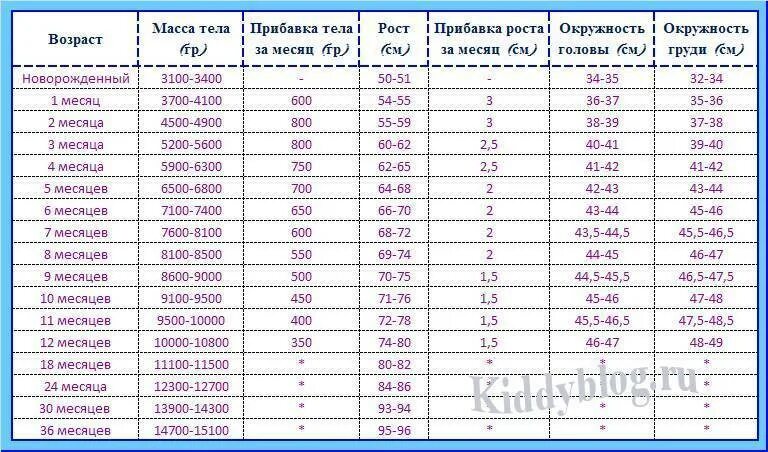 Какой должен быть новорожденный