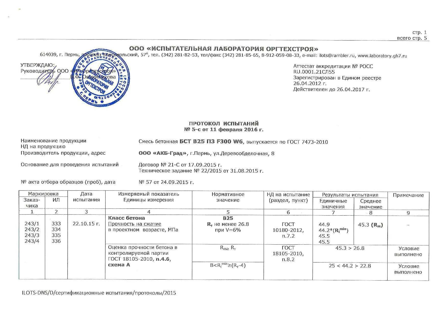 Протокол на бетон 28 суток. Протокол испытания бетона в30. Протокол испытания бетона в15. Протокол испытания ультразвуком бетона. Результат испытаний оборудования
