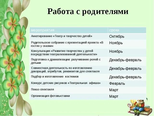 Неделя сказки в подготовительной группе. Работа с родителями мероприятия. Работа с родителями по сказкам. Тема недели сказки. Проект в гостях у сказки.