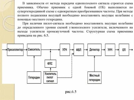 Сигналы в структурной схеме