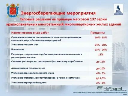 Типовое мероприятие