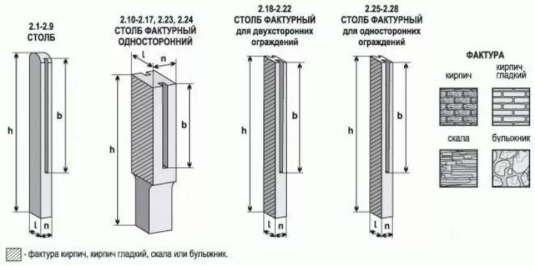 Сколько весит столб. Секционный бетонный еврозабор чертеж. столбы наборные для забора чертежи. чертеж бетонного столба для забора. установка столбиков бетонных ограждения.