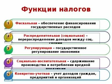 Бюджетно налоговая примеры