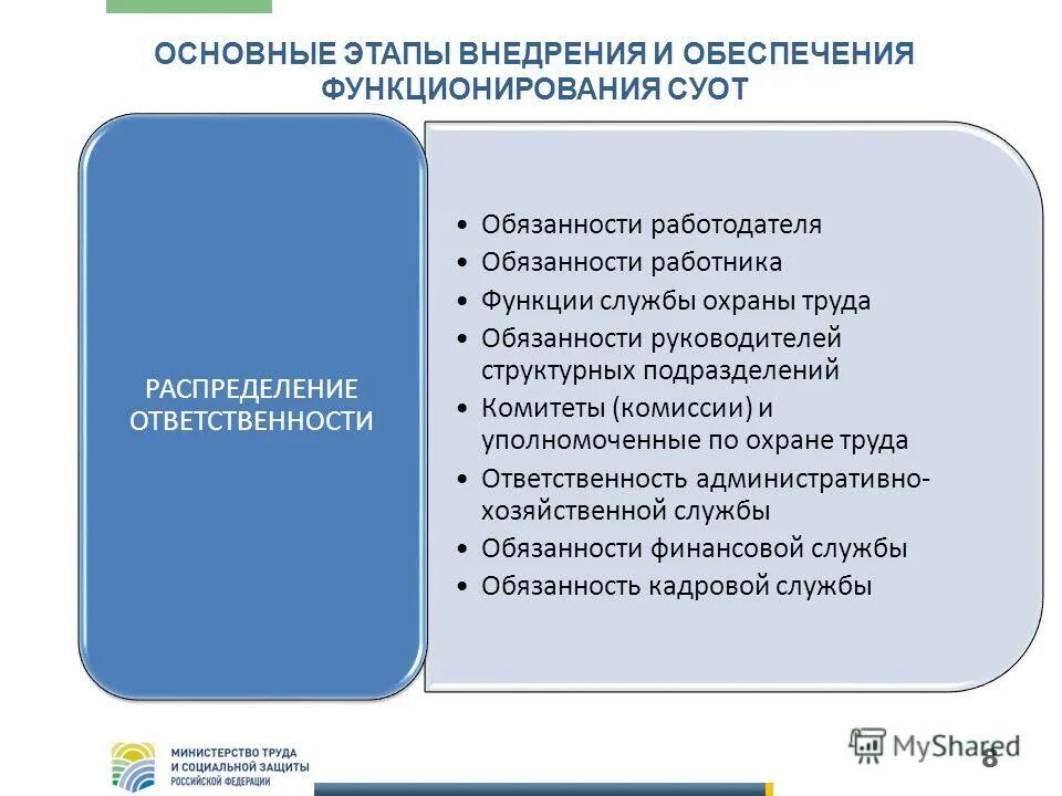 Минтруд обязал. Минтруд обязал