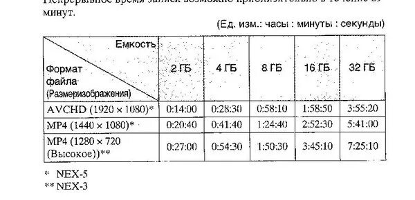 Сколько весит видео 1080. Сколько весит видео в 2к. Сколько занимает секунда видео