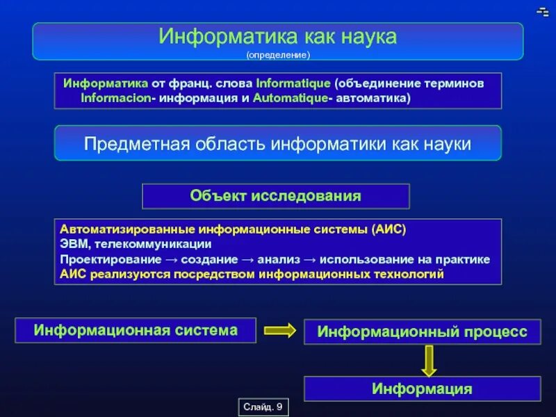 Дайте определение понятиям объединение. Информатика как наука. Определение науки информатики. Информатика как наука это определение. Предмет и задачи информатики как науки.