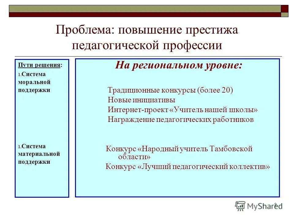 повышение престижа педагога