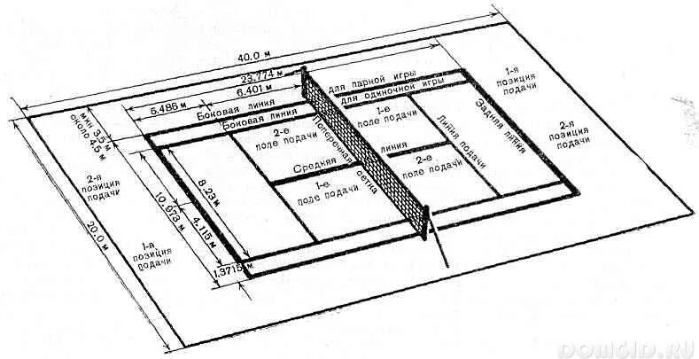 Размеры корта для тенниса. Размер теннисного корта стандарт чертеж. Схема теннисного корта с размерами. Схема разметки теннисного корта. Высота теннисного корта для большого тенниса.
