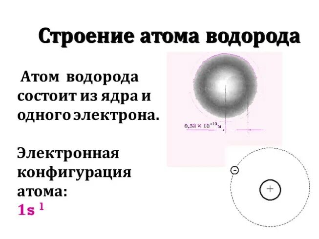 Схема электронного строения водорода. Строение атома водорода по уровням. электронно-графическую схему строения атома водорода. охарактеризовать строение атома водорода. каково строение атома водорода.