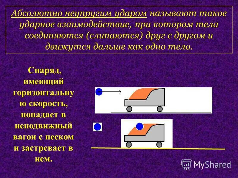 Какое взаимодействие называется неупругим. Сохранение импульса неупругое соударение. Какое взаимодействие называется неупругим. Какое взаимодействие называется неупругим. Абсолютно неупругий удар.