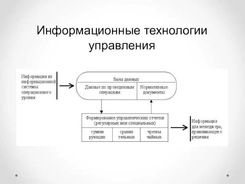 Информационные технологии управленческой деятельности. Информационные технологии в управлении. Современные информационные технологии в управлении. Информационные технологии презентация. Виды информационных технологий.