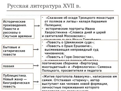 Таблица культура народов в 17 веке