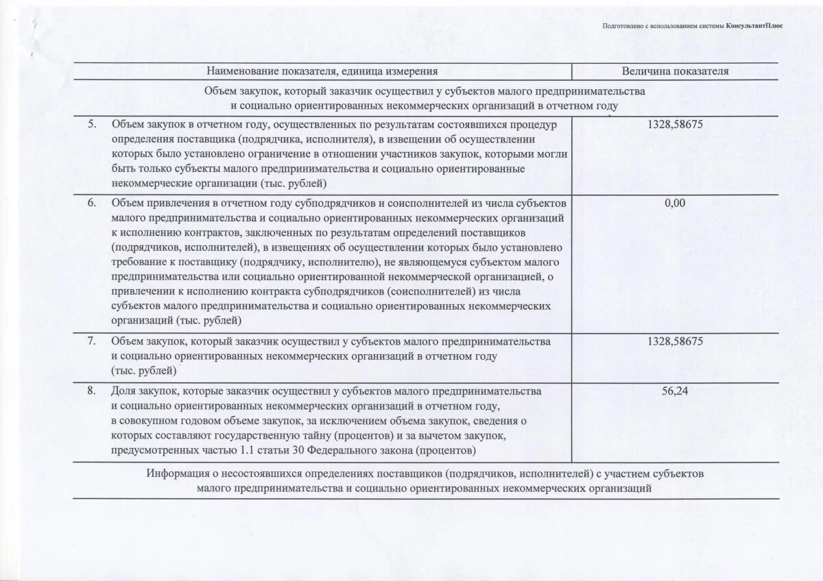 Форма отчета по СМП. Отчет об объеме закупок у СМП И СОНКО. Отчетность субъекта малого предпринимательства. Отчет субъекты малого. О привлечении к исполнению контракта субподрядчиков