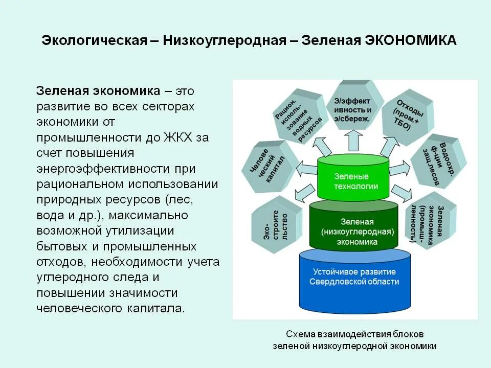 Основные задачи зеленой экономики. Понятие «"зеленая" экономика». Концепция зеленой экономики. Основные принципы зеленой экономики. Задачи эффективной экономики