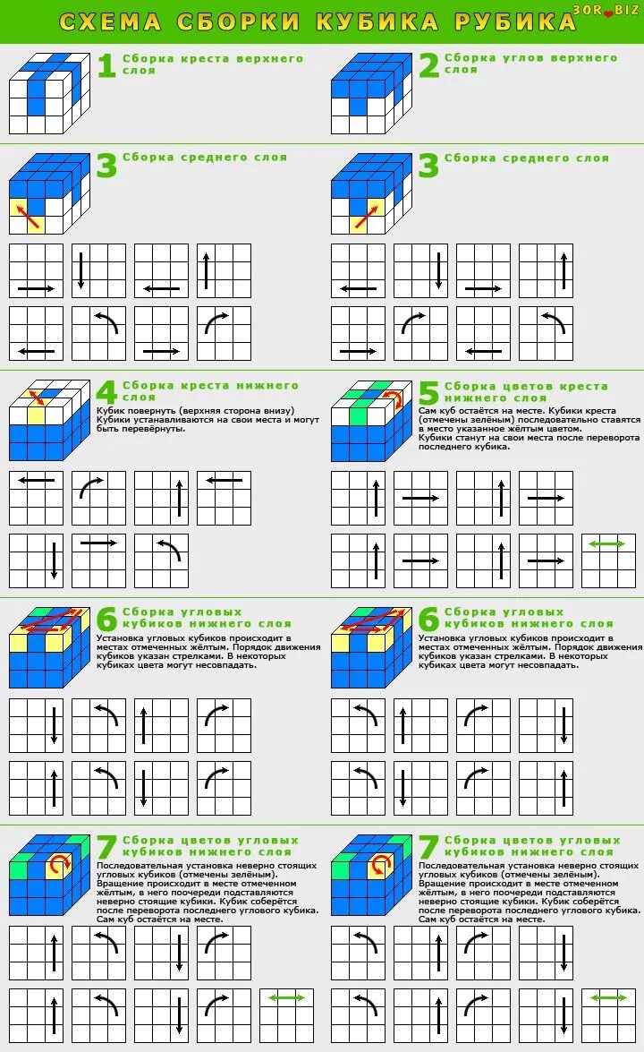 Схема сборки кубика Рубика 3х3. Схема сборки кубика Рубика 3 на 3. Простая схема сборки кубика Рубика 3х3. Сборка третьего слоя кубика Рубика 3х3 схема сборки. Схема сборки кубика 3 3