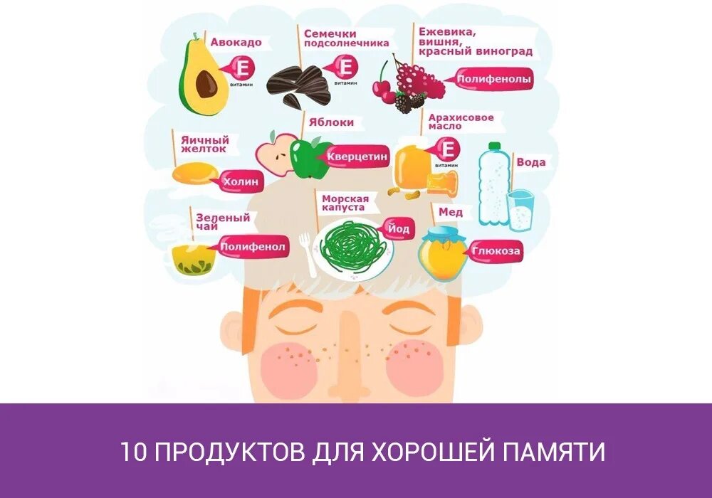 Народное средство для мозгов. Продукты для памяти. Пища для улучшения памяти. Еда и витамины для улучшения памяти. Питание для мозга и памяти.