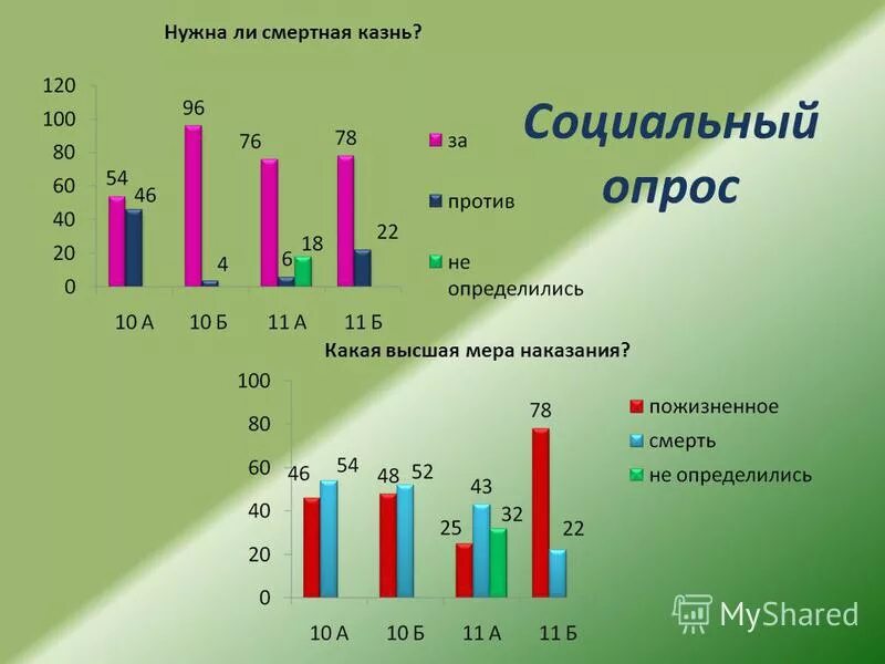 Смертная казнь итоговый проект Смертная казнь. За или против презентация, доклад, проект скачать