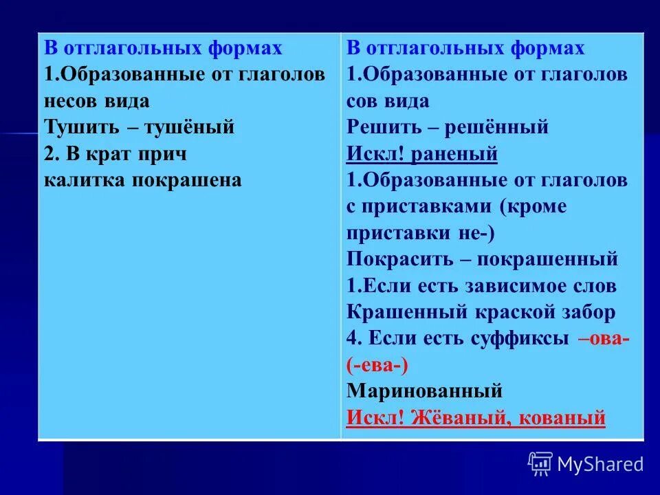 образование ссср в 1922 году. образование ссср в 1922 году. 1 были образованы. 14 января 1929 года образована московская область. 1 были образованы.